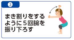 4　まき割りをするように5回腕を振り下ろすイラスト