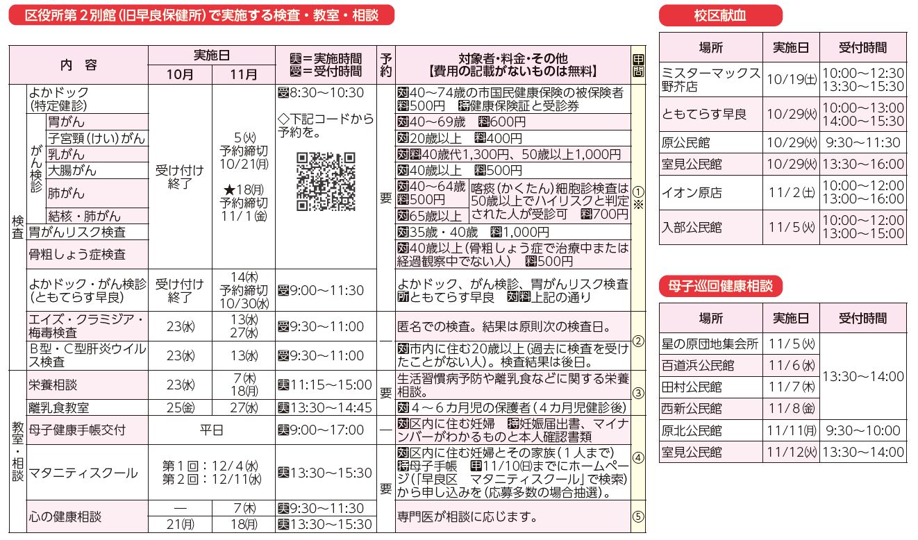 区役所第2別館(旧早良保健所)で実施する検査・教室・相談、校区献血、母子巡回健康相談表