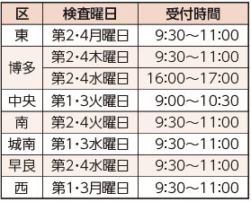 問い合わせ先は以下参照