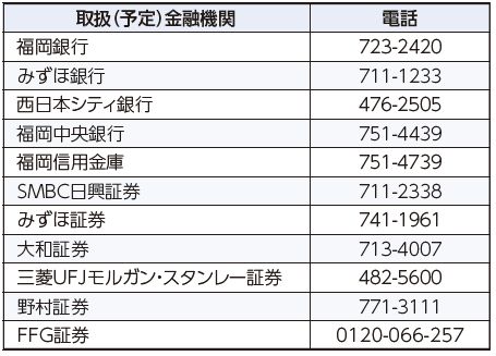 取扱（予定）金融機関の連絡先は以下参照