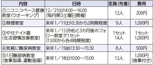 内容や日時等は以下参照