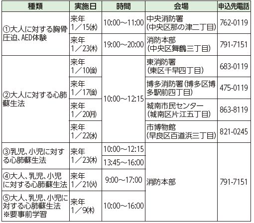 実施日などの詳細は以下参照