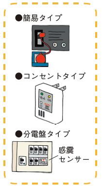 感電ブレーカーのイラスト(上：簡易タイプ、中：コンセントタイプ、下：分電盤タイプ(感電センサー付)