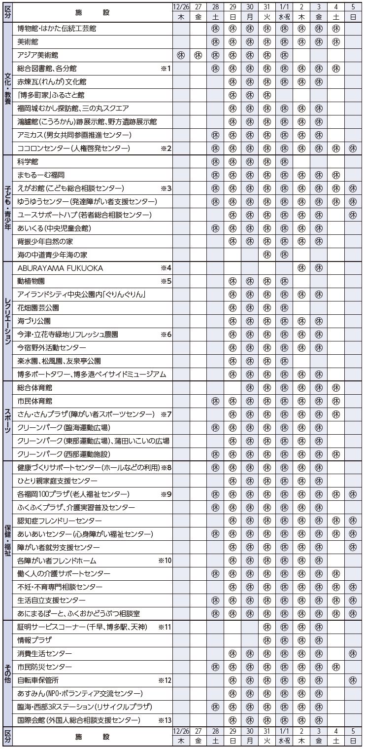 主な施設の休みは以下参照
