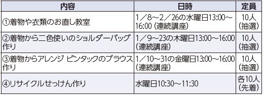１月の催しの内容や日時等は以下参照