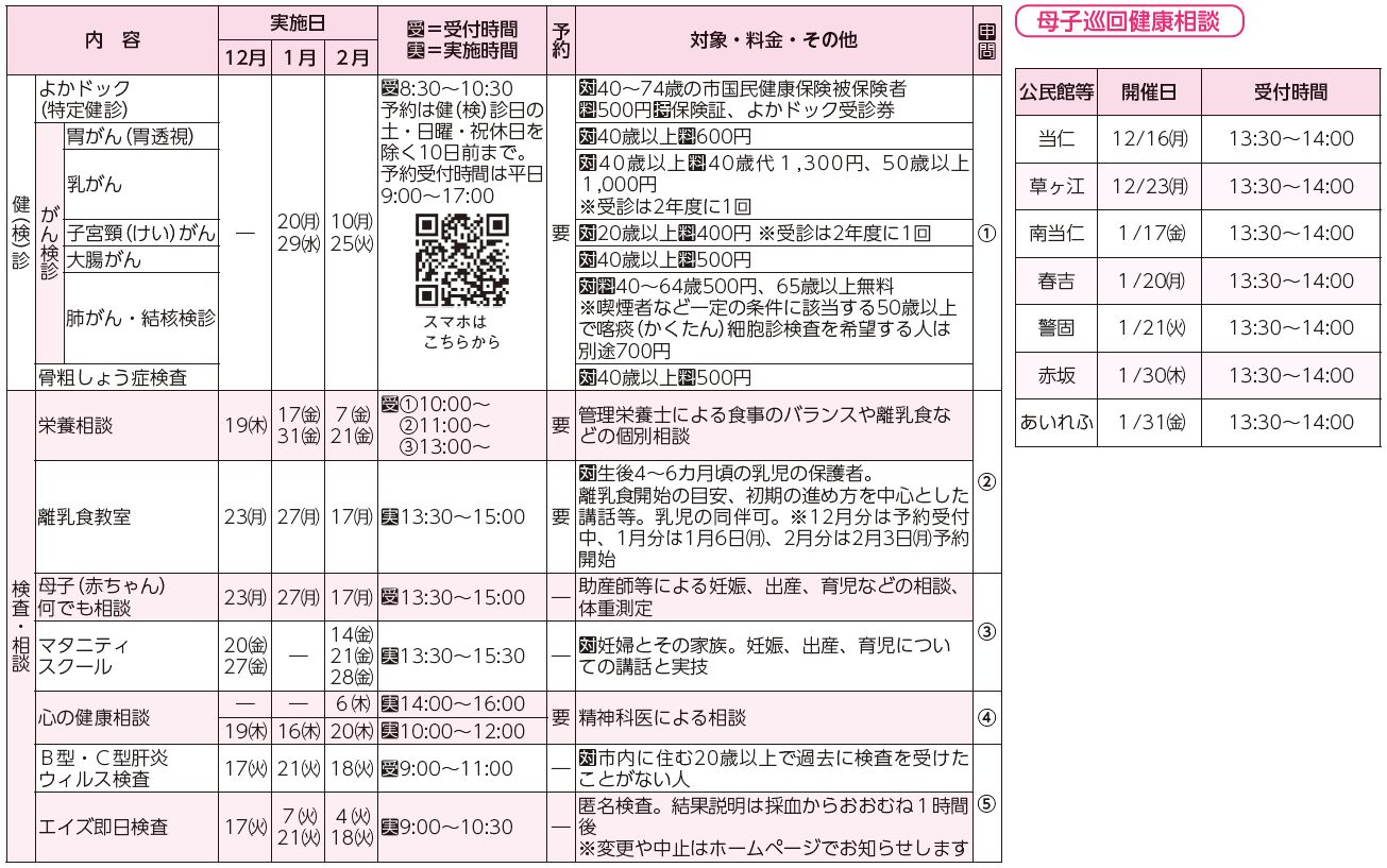健(検)診、検査・相談、母子巡回健康相談表