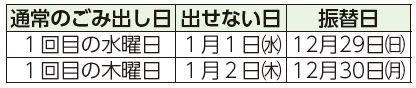 通常のごみ出し日、出せない日、振替日表