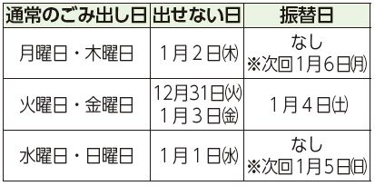 通常のごみ出し日、出せない日、振替日表