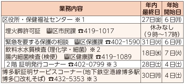業務内容、年内最終日、年始開始日表