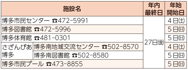 施設名、年内最終日、年始開始日表