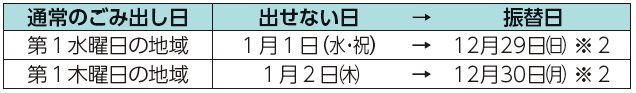 通常のごみ出し日、出せない日、振替日表