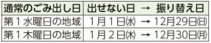 通常のごみ出し日、出せない日、振り替え日表