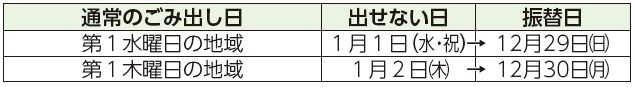 通常のごみ出し日、出せない日、振替日表