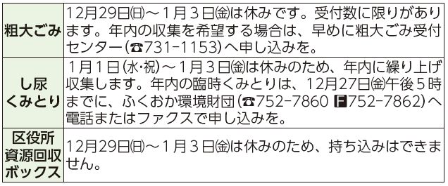粗大ごみ、し尿くみとり、区役所資源回収ボックス表