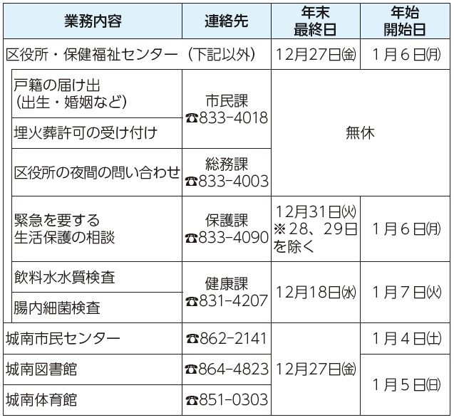 業務内容、連絡先、年末最終日、年始開始日表