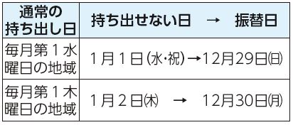 通常の持ち出し日、持ち出せない日　振替日表