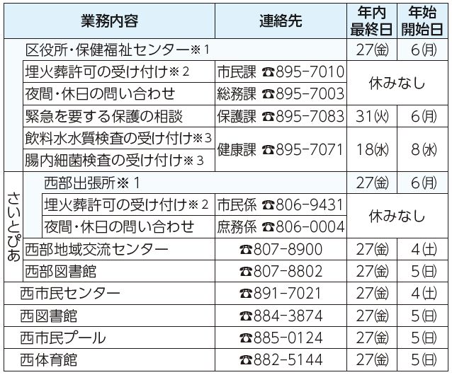 業務内容、連絡先、年内最終日、年始開始日表