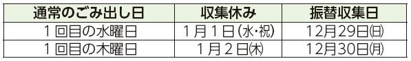 通常のごみ出し日、収集休み、振替収集日表