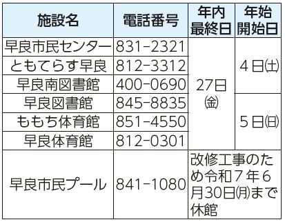 施設名、電話番号、年内最終日、年始開始日表
