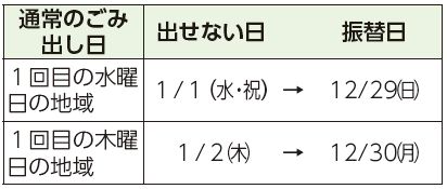 通常のごみ出し日、出せない日　振替日表