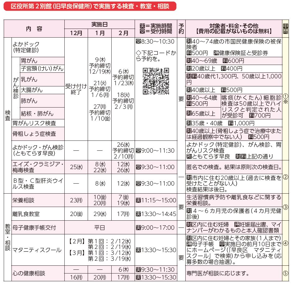 区役所第2別館(旧早良保健所)で実施する検査・教室・相談表