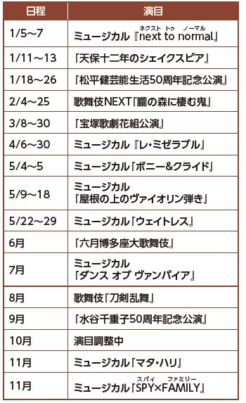 博多座　令和7年公演予定の表