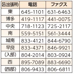 各区出張所保険年金担当課問い合わせ先