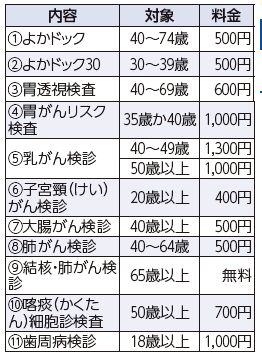 2月の休日健診(総合健診)の表