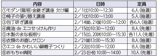 2月の催しの表