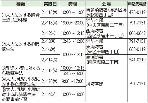救命講習の種類や実施日等は以下参照