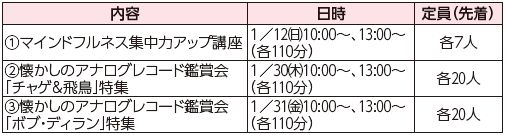 内容や日時等は以下参照