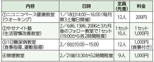 内容や日時等は以下参照