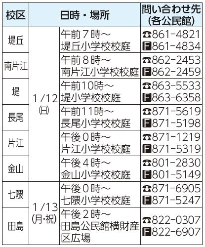 校区、日時・場所、問い合わせ先(各公民館)表