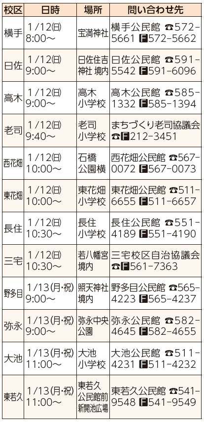 校区、日時、場所、問い合わせ先表