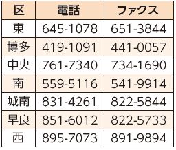 各区健康課の問い合わせ先は下記参照