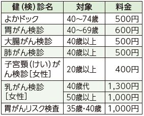 各種健（検）診の詳細は下記参照