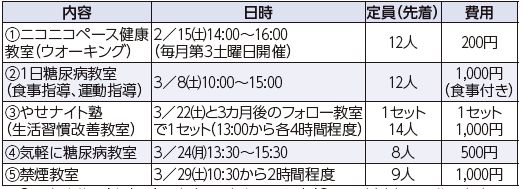内容や日時等は下記参照