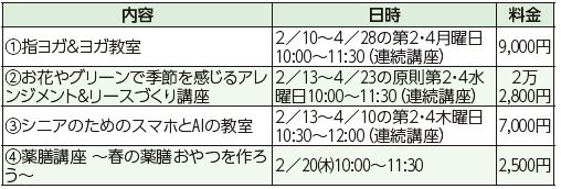 内容や日時等は下記参照
