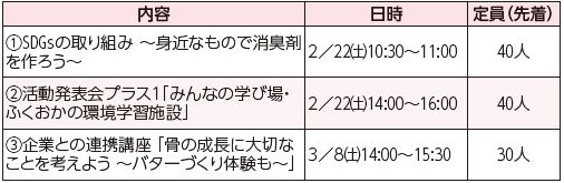 内容や日時等は下記参照