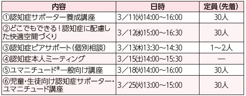 内容や日時等は下記参照