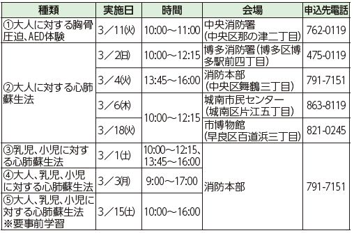 救命講習の実施日などは下記参照