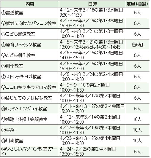 内容や日時等は下記参照