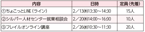 内容や日時等は下記参照