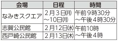 会場、日程、時間表