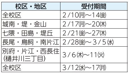 校区・地区、受付期間表