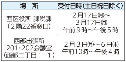 場所、受付日時(土曜日・日曜日・祝日除く)表