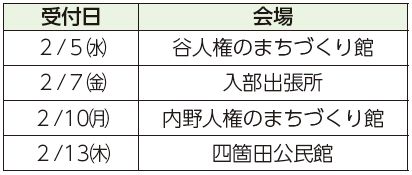 受付日、会場表