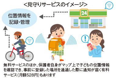 見守りサービスのイメージ