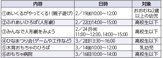 2月・3月の催しの内容や日時は下記参照