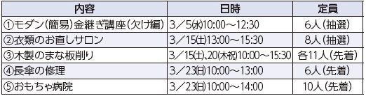 内容や日時等は下記参照
